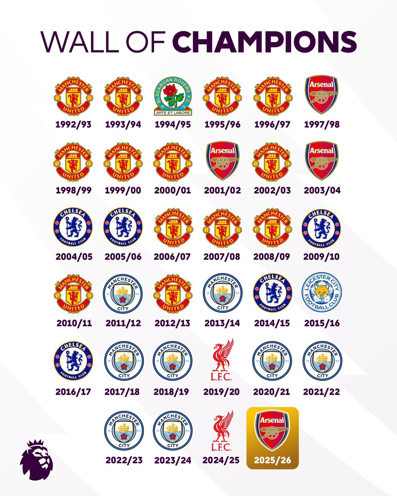 Arsenal F.C. Crowned Champions After 22-Year Wait